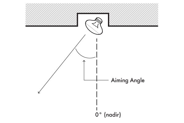 aiming-angle