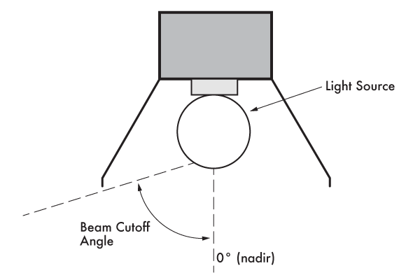 beam-cutoff-angle