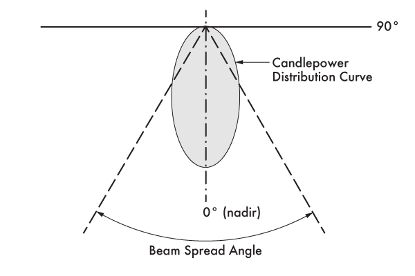 beam-spread-angle