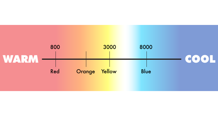 color-temperature