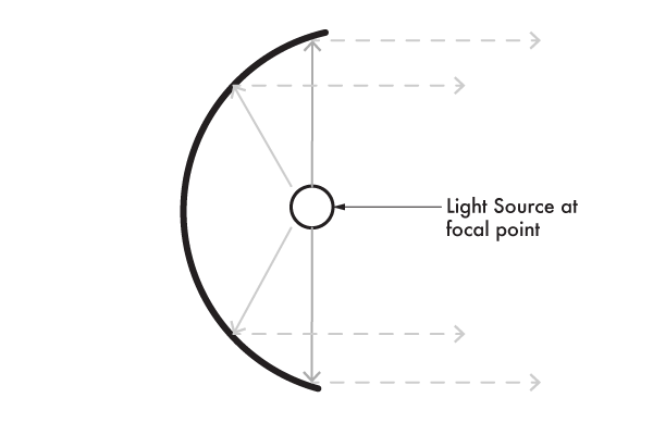 parabolic-reflector